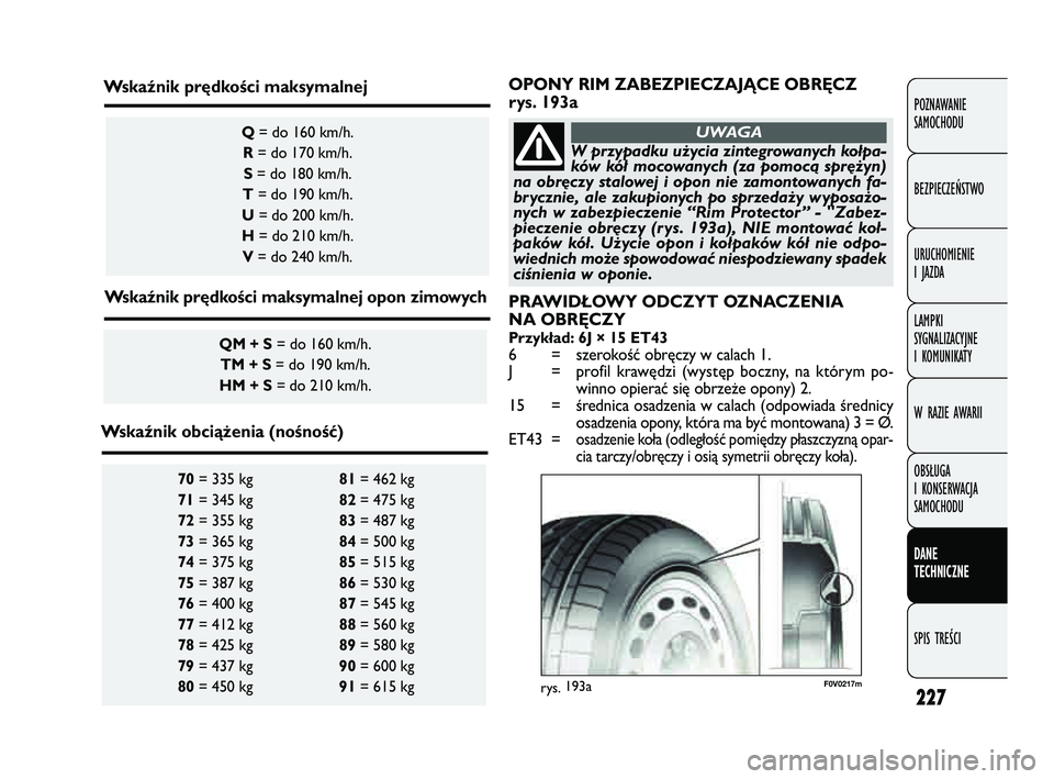 FIAT DOBLO COMBI 2011  Instrukcja obsługi (in Polish) 227
POZNAWANIE 
SAMOCHODU
BEZPIECZEŃSTWO
URUCHOMIENIE 
I JAZDA
LAMPKI 
SYGNALIZACYJNE 
I KOMUNIKATY
W RAZIE AWARII
OBSŁUGA 
I KONSERWACJA 
SAMOCHODU
DANE 
TECHNICZNE
SPIS TREŚCI
70= 335 kg  81= 462
