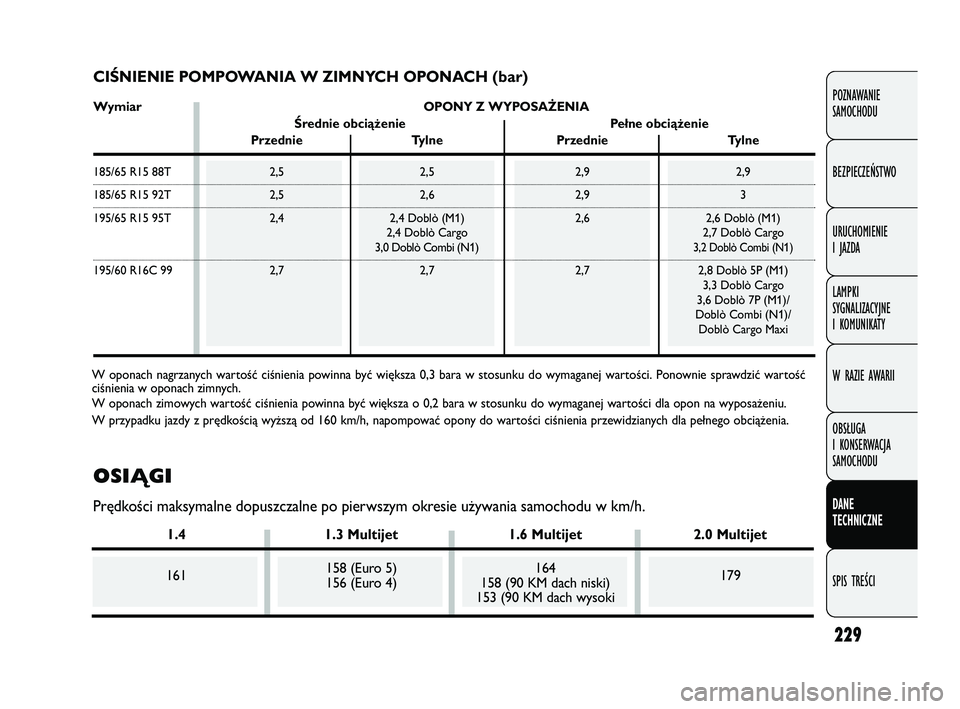 FIAT DOBLO COMBI 2011  Instrukcja obsługi (in Polish) 229
POZNAWANIE 
SAMOCHODU
BEZPIECZEŃSTWO
URUCHOMIENIE 
I JAZDA
LAMPKI 
SYGNALIZACYJNE 
I KOMUNIKATY
W RAZIE AWARII
OBSŁUGA 
I KONSERWACJA 
SAMOCHODU
DANE 
TECHNICZNE
SPIS TREŚCI
CIŚNIENIE POMPOWAN