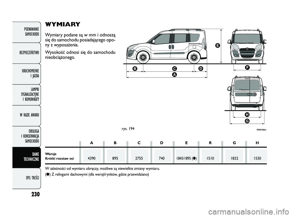 FIAT DOBLO COMBI 2011  Instrukcja obsługi (in Polish) 230
POZNAWANIE SAMOCHODU
BEZPIECZEŃSTWO URUCHOMIENIE  I JAZDA
LAMPKI 
SYGNALIZACYJNE  I KOMUNIKATY
W RAZIE AWARII
OBSŁUGA 
I KONSERWACJA  SAMOCHODU
DANE 
TECHNICZNE
SPIS TREŚCI
F0V0182mrys. 194
WYM