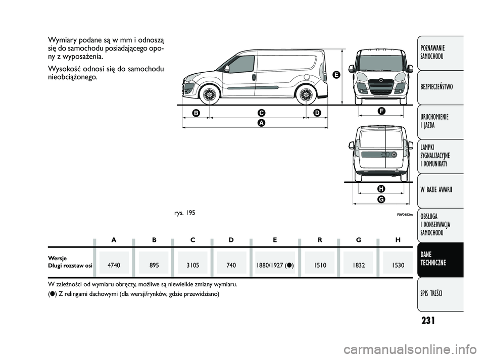 FIAT DOBLO COMBI 2011  Instrukcja obsługi (in Polish) 231
POZNAWANIE 
SAMOCHODU
BEZPIECZEŃSTWO
URUCHOMIENIE 
I JAZDA
LAMPKI 
SYGNALIZACYJNE 
I KOMUNIKATY
W RAZIE AWARII
OBSŁUGA 
I KONSERWACJA 
SAMOCHODU
DANE 
TECHNICZNE
SPIS TREŚCI
F0V0183mrys. 195
Wy