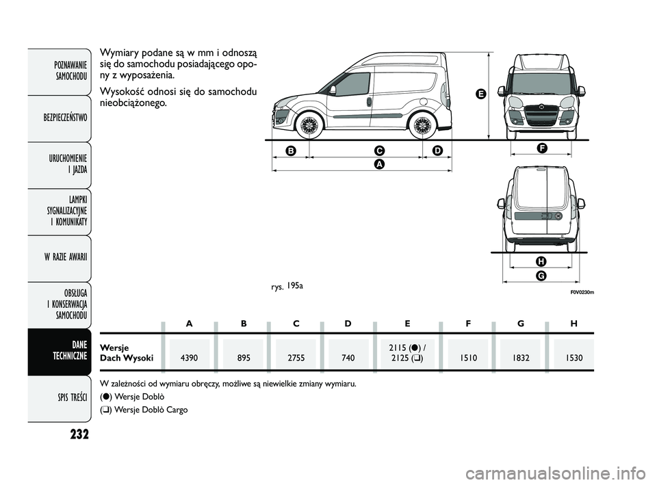 FIAT DOBLO COMBI 2011  Instrukcja obsługi (in Polish) 232
POZNAWANIE SAMOCHODU
BEZPIECZEŃSTWO URUCHOMIENIE  I JAZDA
LAMPKI 
SYGNALIZACYJNE  I KOMUNIKATY
W RAZIE AWARII
OBSŁUGA 
I KONSERWACJA  SAMOCHODU
DANE 
TECHNICZNE
SPIS TREŚCI
F0V0230mrys.  195a
W