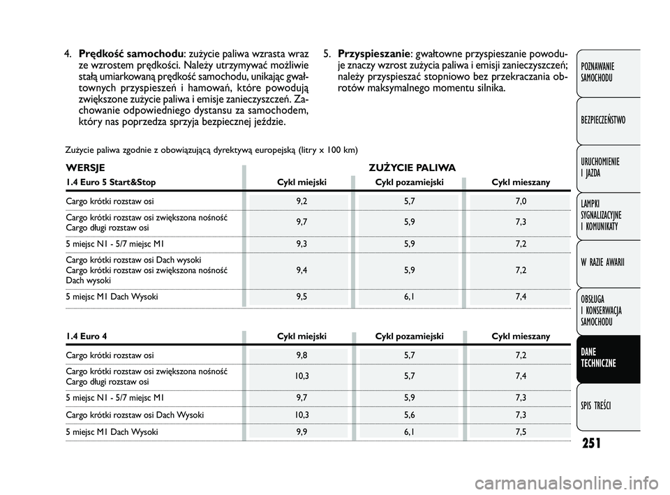 FIAT DOBLO COMBI 2011 Instrukcja obsługi (in Polish) 251
POZNAWANIE
SAMOCHODU
BEZPIECZEŃSTWO
URUCHOMIENIE
I JAZDA
LAMPKI
SYGNALIZACYJNE
I KOMUNIKATY
W RAZIE AWARII
OBSŁUGA
I KONSERWACJA
SAMOCHODU
DANE
TECHNICZNE
SPIS TREŚCI
Zużycie paliwa zgo FIAT DOBLO COMBI 2011 Instrukcja obsługi (in Polish) 251
POZNAWANIE
SAMOCHODU
BEZPIECZEŃSTWO
URUCHOMIENIE
I JAZDA
LAMPKI
SYGNALIZACYJNE
I KOMUNIKATY
W RAZIE AWARII
OBSŁUGA
I KONSERWACJA
SAMOCHODU
DANE
TECHNICZNE
SPIS TREŚCI
Zużycie paliwa zgo