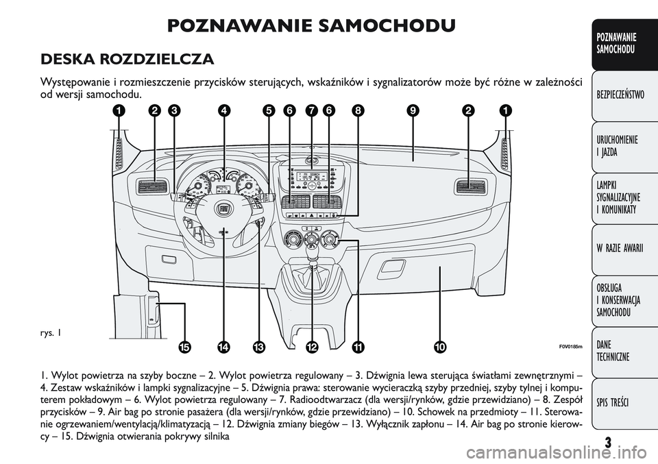 FIAT DOBLO COMBI 2011  Instrukcja obsługi (in Polish) 3
POZNAWANIE
SAMOCHODU
BEZPIECZEŃSTWO
URUCHOMIENIE
IJAZDA
LAMPKI
SYGNALIZACYJNE
I KOMUNIKATY
W RAZIE AWARII
OBSŁUGA
I KONSERWACJA
SAMOCHODU
DANE
TECHNICZNE
SPIS TREŚCI
POZNAWANIE SAMOCHODU
DESKA RO