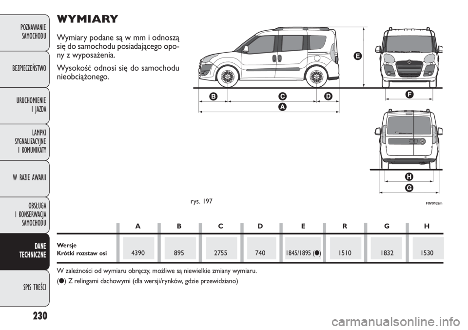 FIAT DOBLO COMBI 2014 Instrukcja obsługi (in Polish) 230
POZNAWANIE
SAMOCHODU
BEZPIECZEŃSTWO
URUCHOMIENIE
I JAZDA
LAMPKI
SYGNALIZACYJNE
I KOMUNIKATY
W RAZIE AWARII
OBSŁUGA
I KONSERWACJA
SAMOCHODU
DANE
TECHNICZNE
SPIS TREŚCI
F0V0182mrys. 197
WY FIAT DOBLO COMBI 2014 Instrukcja obsługi (in Polish) 230
POZNAWANIE
SAMOCHODU
BEZPIECZEŃSTWO
URUCHOMIENIE
I JAZDA
LAMPKI
SYGNALIZACYJNE
I KOMUNIKATY
W RAZIE AWARII
OBSŁUGA
I KONSERWACJA
SAMOCHODU
DANE
TECHNICZNE
SPIS TREŚCI
F0V0182mrys. 197
WY