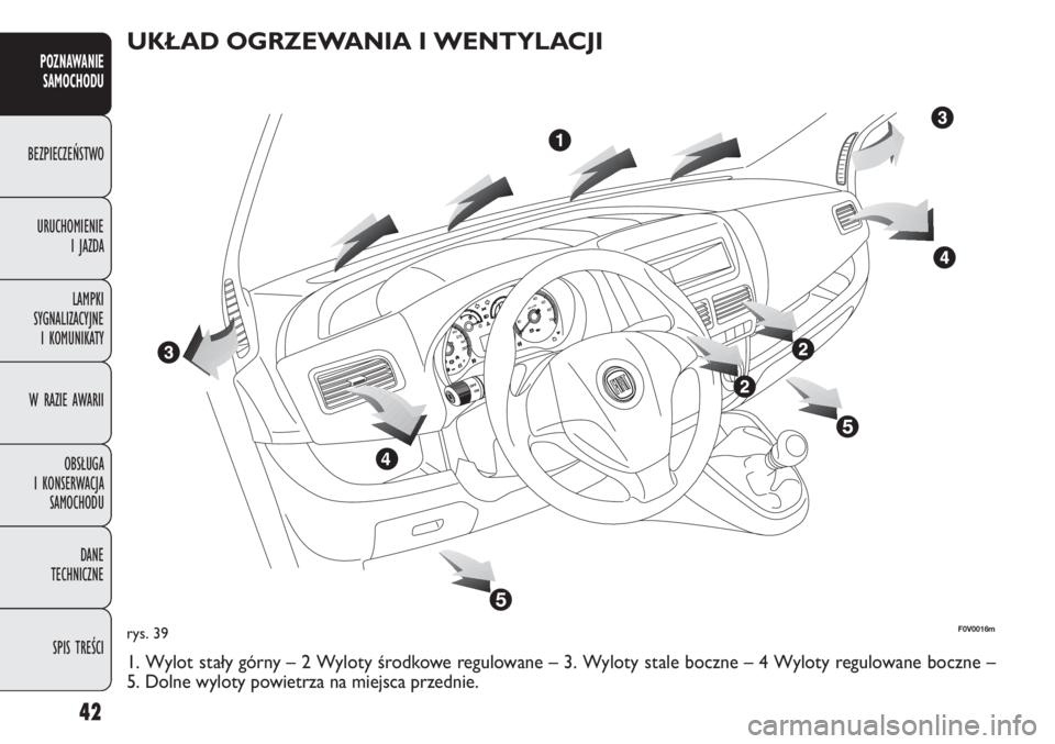 FIAT DOBLO COMBI 2013  Instrukcja obsługi (in Polish) 42
POZNAWANIE 
SAMOCHODU
BEZPIECZEŃSTWO
URUCHOMIENIE 
I JAZDA
LAMPKI 
SYGNALIZACYJNE 
I KOMUNIKATY
W RAZIE AWARII
OBSŁUGA 
I KONSERWACJA 
SAMOCHODU
DANE 
TECHNICZNE
SPIS TREŚCI
rys. 39F0V0016m
UKŁ