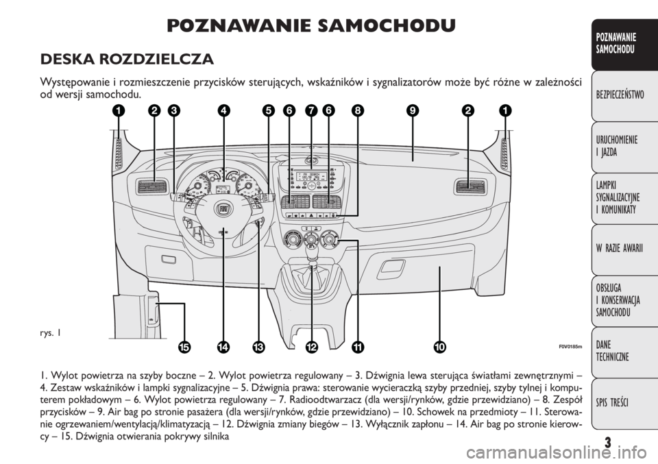 FIAT DOBLO COMBI 2013  Instrukcja obsługi (in Polish) 3
POZNAWANIE
SAMOCHODU
BEZPIECZEŃSTWO
URUCHOMIENIE
IJAZDA
LAMPKI
SYGNALIZACYJNE
I KOMUNIKATY
W RAZIE AWARII
OBSŁUGA
I KONSERWACJA
SAMOCHODU
DANE
TECHNICZNE
SPIS TREŚCI
POZNAWANIE SAMOCHODU
DESKA RO