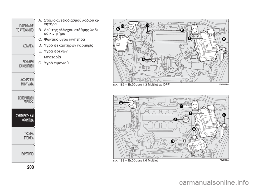 FIAT DOBLO COMBI 2010 ΒΙΒΛΙΟ ΧΡΗΣΗΣ ΚΑΙ ΣΥΝΤΗΡΗΣΗΣ (in Greek) 200
ΓΝΩΡΙΜΙΑ ΜΕ
ΤΟ ΑΥΤΟΚΙΝΗΤΟ
ΑΣΦΑΛΕΙΑ
ΕΚΚΙΝΗΣΗ
ΚΑΙ ΟΔΗΓΗΣΗ
ΛΥΧΝΙΕΣ ΚΑΙ
ΜΗΝΥΜΑΤΑ
ΣΕ ΠΕΡΙΠΤΩΣΗ
ΑΝΑΓΚΗΣ
ΣΥΝΤΗ FIAT DOBLO COMBI 2010 ΒΙΒΛΙΟ ΧΡΗΣΗΣ ΚΑΙ ΣΥΝΤΗΡΗΣΗΣ (in Greek) 200
ΓΝΩΡΙΜΙΑ ΜΕ
ΤΟ ΑΥΤΟΚΙΝΗΤΟ
ΑΣΦΑΛΕΙΑ
ΕΚΚΙΝΗΣΗ
ΚΑΙ ΟΔΗΓΗΣΗ
ΛΥΧΝΙΕΣ ΚΑΙ
ΜΗΝΥΜΑΤΑ
ΣΕ ΠΕΡΙΠΤΩΣΗ
ΑΝΑΓΚΗΣ
ΣΥΝΤΗ