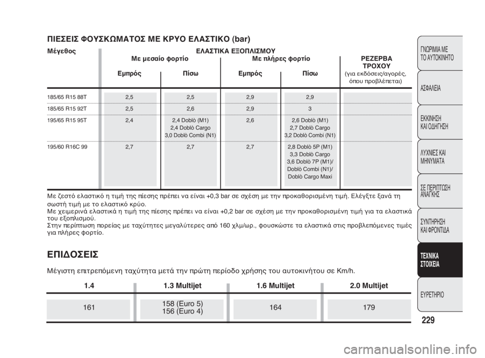 FIAT DOBLO COMBI 2009 ΒΙΒΛΙΟ ΧΡΗΣΗΣ ΚΑΙ ΣΥΝΤΗΡΗΣΗΣ (in Greek) 229
ΓΝΩΡΙΜΙΑ ΜΕ
ΤΟ ΑΥΤΟΚΙΝΗΤΟ
ΑΣΦΑΛΕΙΑ
ΕΚΚΙΝΗΣΗ
ΚΑΙ ΟΔΗΓΗΣΗ
ΛΥΧΝΙΕΣ ΚΑΙ
ΜΗΝΥΜΑΤΑ
ΣΕ ΠΕΡΙΠΤΩΣΗ
ΑΝΑΓΚΗΣ
ΣΥΝΤΗ FIAT DOBLO COMBI 2009 ΒΙΒΛΙΟ ΧΡΗΣΗΣ ΚΑΙ ΣΥΝΤΗΡΗΣΗΣ (in Greek) 229
ΓΝΩΡΙΜΙΑ ΜΕ
ΤΟ ΑΥΤΟΚΙΝΗΤΟ
ΑΣΦΑΛΕΙΑ
ΕΚΚΙΝΗΣΗ
ΚΑΙ ΟΔΗΓΗΣΗ
ΛΥΧΝΙΕΣ ΚΑΙ
ΜΗΝΥΜΑΤΑ
ΣΕ ΠΕΡΙΠΤΩΣΗ
ΑΝΑΓΚΗΣ
ΣΥΝΤΗ