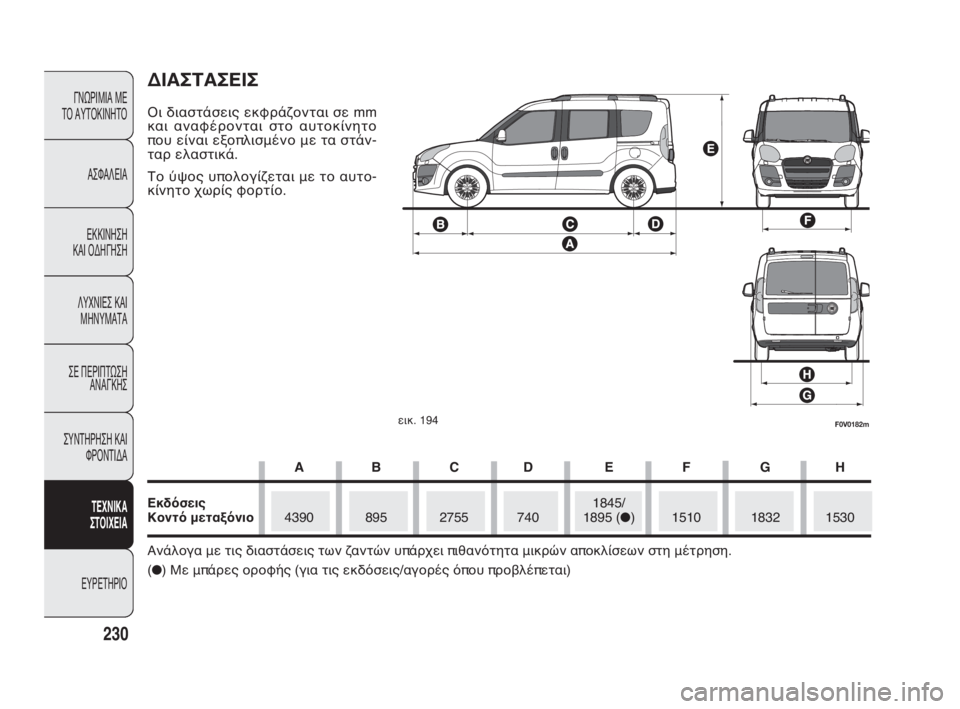FIAT DOBLO COMBI 2010 ΒΙΒΛΙΟ ΧΡΗΣΗΣ ΚΑΙ ΣΥΝΤΗΡΗΣΗΣ (in Greek) 230
ΓΝΩΡΙΜΙΑ ΜΕ
ΤΟ ΑΥΤΟΚΙΝΗΤΟ
ΑΣΦΑΛΕΙΑ
ΕΚΚΙΝΗΣΗ
ΚΑΙ ΟΔΗΓΗΣΗ
ΛΥΧΝΙΕΣ ΚΑΙ
ΜΗΝΥΜΑΤΑ
ΣΕ ΠΕΡΙΠΤΩΣΗ
ΑΝΑΓΚΗΣ
ΣΥΝΤΗ FIAT DOBLO COMBI 2010 ΒΙΒΛΙΟ ΧΡΗΣΗΣ ΚΑΙ ΣΥΝΤΗΡΗΣΗΣ (in Greek) 230
ΓΝΩΡΙΜΙΑ ΜΕ
ΤΟ ΑΥΤΟΚΙΝΗΤΟ
ΑΣΦΑΛΕΙΑ
ΕΚΚΙΝΗΣΗ
ΚΑΙ ΟΔΗΓΗΣΗ
ΛΥΧΝΙΕΣ ΚΑΙ
ΜΗΝΥΜΑΤΑ
ΣΕ ΠΕΡΙΠΤΩΣΗ
ΑΝΑΓΚΗΣ
ΣΥΝΤΗ