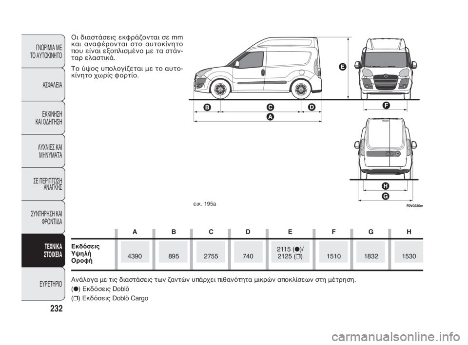 FIAT DOBLO COMBI 2010 ΒΙΒΛΙΟ ΧΡΗΣΗΣ ΚΑΙ ΣΥΝΤΗΡΗΣΗΣ (in Greek) 232
ΓΝΩΡΙΜΙΑ ΜΕ
ΤΟ ΑΥΤΟΚΙΝΗΤΟ
ΑΣΦΑΛΕΙΑ
ΕΚΚΙΝΗΣΗ
ΚΑΙ ΟΔΗΓΗΣΗ
ΛΥΧΝΙΕΣ ΚΑΙ
ΜΗΝΥΜΑΤΑ
ΣΕ ΠΕΡΙΠΤΩΣΗ
ΑΝΑΓΚΗΣ
ΣΥΝΤΗ FIAT DOBLO COMBI 2010 ΒΙΒΛΙΟ ΧΡΗΣΗΣ ΚΑΙ ΣΥΝΤΗΡΗΣΗΣ (in Greek) 232
ΓΝΩΡΙΜΙΑ ΜΕ
ΤΟ ΑΥΤΟΚΙΝΗΤΟ
ΑΣΦΑΛΕΙΑ
ΕΚΚΙΝΗΣΗ
ΚΑΙ ΟΔΗΓΗΣΗ
ΛΥΧΝΙΕΣ ΚΑΙ
ΜΗΝΥΜΑΤΑ
ΣΕ ΠΕΡΙΠΤΩΣΗ
ΑΝΑΓΚΗΣ
ΣΥΝΤΗ