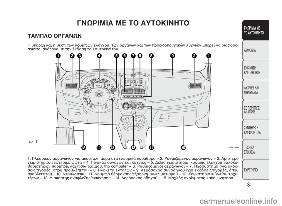 FIAT DOBLO COMBI 2010  ΒΙΒΛΙΟ ΧΡΗΣΗΣ ΚΑΙ ΣΥΝΤΗΡΗΣΗΣ (in Greek) 3
ΓΝΩΡΙΜΙΑ ΜΕ
ΤΟ ΑΥΤΟΚΙΝΗΤΟ
ΑΣΦΑΛΕΙΑ
ΕΚΚΙΝΗΣΗ
ΚΑΙ ΟΔΗΓΗΣΗ
ΛΥΧΝΙΕΣ ΚΑΙ
ΜΗΝΥΜΑΤΑ
ΣΕ ΠΕΡΙΠΤΩΣΗ
ΑΝΑΓΚΗΣ
ΣΥΝΤΗΡΗΣ