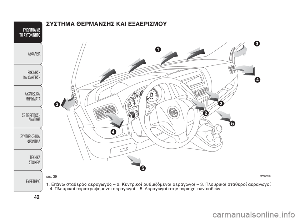 FIAT DOBLO COMBI 2009 ΒΙΒΛΙΟ ΧΡΗΣΗΣ ΚΑΙ ΣΥΝΤΗΡΗΣΗΣ (in Greek) 42
ΓΝΩΡΙΜΙΑ ΜΕ
ΤΟ ΑΥΤΟΚΙΝΗΤΟ
ΑΣΦΑΛΕΙΑ
ΕΚΚΙΝΗΣΗ
ΚΑΙ ΟΔΗΓΗΣΗ
ΛΥΧΝΙΕΣ ΚΑΙ
ΜΗΝΥΜΑΤΑ
ΣΕ ΠΕΡΙΠΤΩΣΗ
ΑΝΑΓΚΗΣ
ΣΥΝΤΗΡΗ FIAT DOBLO COMBI 2009 ΒΙΒΛΙΟ ΧΡΗΣΗΣ ΚΑΙ ΣΥΝΤΗΡΗΣΗΣ (in Greek) 42
ΓΝΩΡΙΜΙΑ ΜΕ
ΤΟ ΑΥΤΟΚΙΝΗΤΟ
ΑΣΦΑΛΕΙΑ
ΕΚΚΙΝΗΣΗ
ΚΑΙ ΟΔΗΓΗΣΗ
ΛΥΧΝΙΕΣ ΚΑΙ
ΜΗΝΥΜΑΤΑ
ΣΕ ΠΕΡΙΠΤΩΣΗ
ΑΝΑΓΚΗΣ
ΣΥΝΤΗΡΗ