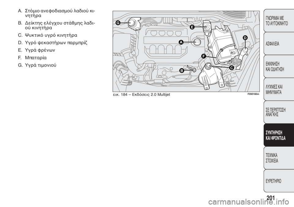 FIAT DOBLO COMBI 2011 ΒΙΒΛΙΟ ΧΡΗΣΗΣ ΚΑΙ ΣΥΝΤΗΡΗΣΗΣ (in Greek) 201
ΓΝΩΡΙΜΙΑ ΜΕ
ΤΟ ΑΥΤΟΚΙΝΗΤΟ
ΑΣΦΑΛΕΙΑ
ΕΚΚΙΝΗΣΗ
ΚΑΙ ΟΔΗΓΗΣΗ
ΛΥΧΝΙΕΣ ΚΑΙ
ΜΗΝΥΜΑΤΑ
ΣΕ ΠΕΡΙΠΤΩΣΗ
ΑΝΑΓΚΗΣ
ΣΥΝΤΗ FIAT DOBLO COMBI 2011 ΒΙΒΛΙΟ ΧΡΗΣΗΣ ΚΑΙ ΣΥΝΤΗΡΗΣΗΣ (in Greek) 201
ΓΝΩΡΙΜΙΑ ΜΕ
ΤΟ ΑΥΤΟΚΙΝΗΤΟ
ΑΣΦΑΛΕΙΑ
ΕΚΚΙΝΗΣΗ
ΚΑΙ ΟΔΗΓΗΣΗ
ΛΥΧΝΙΕΣ ΚΑΙ
ΜΗΝΥΜΑΤΑ
ΣΕ ΠΕΡΙΠΤΩΣΗ
ΑΝΑΓΚΗΣ
ΣΥΝΤΗ