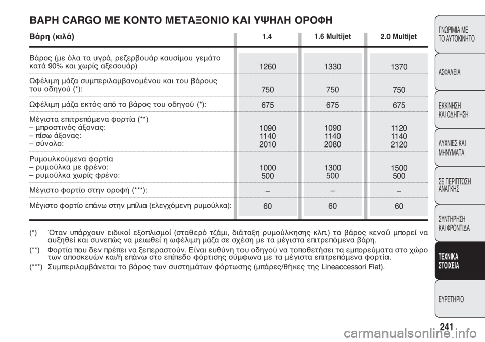 FIAT DOBLO COMBI 2011 ΒΙΒΛΙΟ ΧΡΗΣΗΣ ΚΑΙ ΣΥΝΤΗΡΗΣΗΣ (in Greek) 241
ΓΝΩΡΙΜΙΑ ΜΕ
ΤΟ ΑΥΤΟΚΙΝΗΤΟ
ΑΣΦΑΛΕΙΑ
ΕΚΚΙΝΗΣΗ
ΚΑΙ ΟΔΗΓΗΣΗ
ΛΥΧΝΙΕΣ ΚΑΙ
ΜΗΝΥΜΑΤΑ
ΣΕ ΠΕΡΙΠΤΩΣΗ
ΑΝΑΓΚΗΣ
ΣΥΝΤΗ FIAT DOBLO COMBI 2011 ΒΙΒΛΙΟ ΧΡΗΣΗΣ ΚΑΙ ΣΥΝΤΗΡΗΣΗΣ (in Greek) 241
ΓΝΩΡΙΜΙΑ ΜΕ
ΤΟ ΑΥΤΟΚΙΝΗΤΟ
ΑΣΦΑΛΕΙΑ
ΕΚΚΙΝΗΣΗ
ΚΑΙ ΟΔΗΓΗΣΗ
ΛΥΧΝΙΕΣ ΚΑΙ
ΜΗΝΥΜΑΤΑ
ΣΕ ΠΕΡΙΠΤΩΣΗ
ΑΝΑΓΚΗΣ
ΣΥΝΤΗ