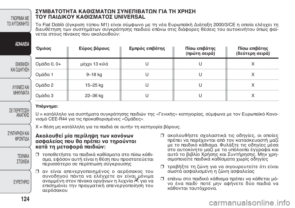FIAT DOBLO COMBI 2012 ΒΙΒΛΙΟ ΧΡΗΣΗΣ ΚΑΙ ΣΥΝΤΗΡΗΣΗΣ (in Greek) 124
ΓΝΩΡΙΜΙΑ ΜΕ
ΤΟ ΑΥΤΟΚΙΝΗΤΟ
ΑΣΦΑΛΕΙΑ
ΕΚΚΙΝΗΣΗ
ΚΑΙ ΟΔΗΓΗΣΗ
ΛΥΧΝΙΕΣ ΚΑΙ
ΜΗΝΥΜΑΤΑ
ΣΕ ΠΕΡΙΠΤΩΣΗ
ΑΝΑΓΚΗΣ
ΣΥΝΤΗ FIAT DOBLO COMBI 2012 ΒΙΒΛΙΟ ΧΡΗΣΗΣ ΚΑΙ ΣΥΝΤΗΡΗΣΗΣ (in Greek) 124
ΓΝΩΡΙΜΙΑ ΜΕ
ΤΟ ΑΥΤΟΚΙΝΗΤΟ
ΑΣΦΑΛΕΙΑ
ΕΚΚΙΝΗΣΗ
ΚΑΙ ΟΔΗΓΗΣΗ
ΛΥΧΝΙΕΣ ΚΑΙ
ΜΗΝΥΜΑΤΑ
ΣΕ ΠΕΡΙΠΤΩΣΗ
ΑΝΑΓΚΗΣ
ΣΥΝΤΗ