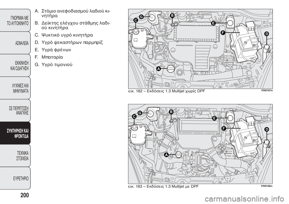 FIAT DOBLO COMBI 2014 ΒΙΒΛΙΟ ΧΡΗΣΗΣ ΚΑΙ ΣΥΝΤΗΡΗΣΗΣ (in Greek) 200
ΓΝΩΡΙΜΙΑ ΜΕ
ΤΟ ΑΥΤΟΚΙΝΗΤΟ
ΑΣΦΑΛΕΙΑ
ΕΚΚΙΝΗΣΗ
ΚΑΙ ΟΔΗΓΗΣΗ
ΛΥΧΝΙΕΣ ΚΑΙ
ΜΗΝΥΜΑΤΑ
ΣΕ ΠΕΡΙΠΤΩΣΗ
ΑΝΑΓΚΗΣ
ΣΥΝΤΗ FIAT DOBLO COMBI 2014 ΒΙΒΛΙΟ ΧΡΗΣΗΣ ΚΑΙ ΣΥΝΤΗΡΗΣΗΣ (in Greek) 200
ΓΝΩΡΙΜΙΑ ΜΕ
ΤΟ ΑΥΤΟΚΙΝΗΤΟ
ΑΣΦΑΛΕΙΑ
ΕΚΚΙΝΗΣΗ
ΚΑΙ ΟΔΗΓΗΣΗ
ΛΥΧΝΙΕΣ ΚΑΙ
ΜΗΝΥΜΑΤΑ
ΣΕ ΠΕΡΙΠΤΩΣΗ
ΑΝΑΓΚΗΣ
ΣΥΝΤΗ