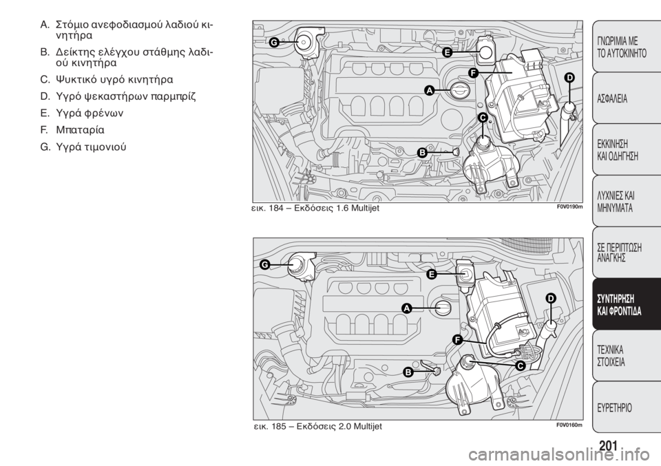 FIAT DOBLO COMBI 2014 ΒΙΒΛΙΟ ΧΡΗΣΗΣ ΚΑΙ ΣΥΝΤΗΡΗΣΗΣ (in Greek) 201
ΓΝΩΡΙΜΙΑ ΜΕ
ΤΟ ΑΥΤΟΚΙΝΗΤΟ
ΑΣΦΑΛΕΙΑ
ΕΚΚΙΝΗΣΗ
ΚΑΙ ΟΔΗΓΗΣΗ
ΛΥΧΝΙΕΣ ΚΑΙ
ΜΗΝΥΜΑΤΑ
ΣΕ ΠΕΡΙΠΤΩΣΗ
ΑΝΑΓΚΗΣ
ΣΥΝΤΗ FIAT DOBLO COMBI 2014 ΒΙΒΛΙΟ ΧΡΗΣΗΣ ΚΑΙ ΣΥΝΤΗΡΗΣΗΣ (in Greek) 201
ΓΝΩΡΙΜΙΑ ΜΕ
ΤΟ ΑΥΤΟΚΙΝΗΤΟ
ΑΣΦΑΛΕΙΑ
ΕΚΚΙΝΗΣΗ
ΚΑΙ ΟΔΗΓΗΣΗ
ΛΥΧΝΙΕΣ ΚΑΙ
ΜΗΝΥΜΑΤΑ
ΣΕ ΠΕΡΙΠΤΩΣΗ
ΑΝΑΓΚΗΣ
ΣΥΝΤΗ