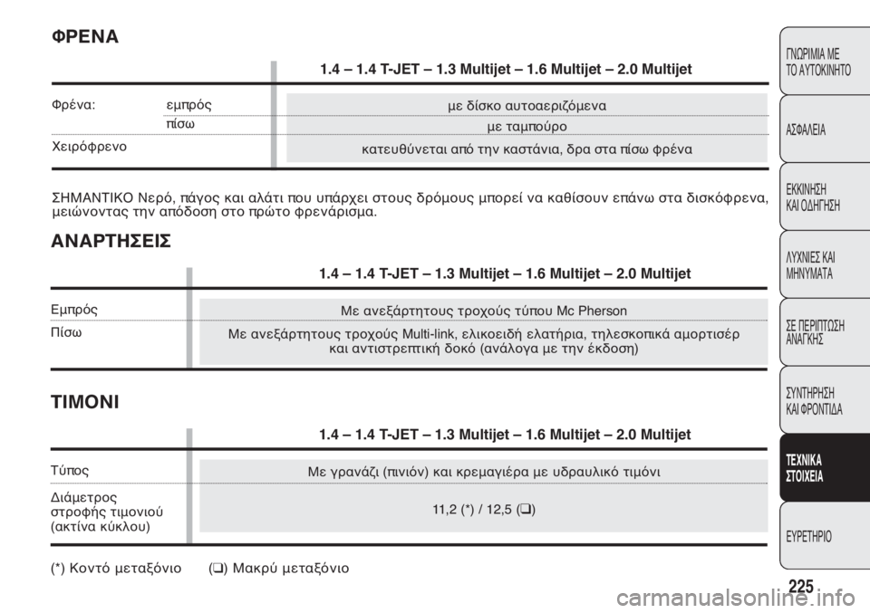 FIAT DOBLO COMBI 2014 ΒΙΒΛΙΟ ΧΡΗΣΗΣ ΚΑΙ ΣΥΝΤΗΡΗΣΗΣ (in Greek) 225
ΓΝΩΡΙΜΙΑ ΜΕ
ΤΟ ΑΥΤΟΚΙΝΗΤΟ
ΑΣΦΑΛΕΙΑ
ΕΚΚΙΝΗΣΗ
ΚΑΙ ΟΔΗΓΗΣΗ
ΛΥΧΝΙΕΣ ΚΑΙ
ΜΗΝΥΜΑΤΑ
ΣΕ ΠΕΡΙΠΤΩΣΗ
ΑΝΑΓΚΗΣ
ΣΥΝΤΗ FIAT DOBLO COMBI 2014 ΒΙΒΛΙΟ ΧΡΗΣΗΣ ΚΑΙ ΣΥΝΤΗΡΗΣΗΣ (in Greek) 225
ΓΝΩΡΙΜΙΑ ΜΕ
ΤΟ ΑΥΤΟΚΙΝΗΤΟ
ΑΣΦΑΛΕΙΑ
ΕΚΚΙΝΗΣΗ
ΚΑΙ ΟΔΗΓΗΣΗ
ΛΥΧΝΙΕΣ ΚΑΙ
ΜΗΝΥΜΑΤΑ
ΣΕ ΠΕΡΙΠΤΩΣΗ
ΑΝΑΓΚΗΣ
ΣΥΝΤΗ