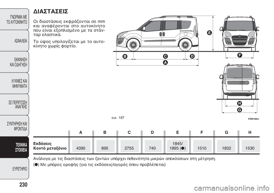 FIAT DOBLO COMBI 2013 ΒΙΒΛΙΟ ΧΡΗΣΗΣ ΚΑΙ ΣΥΝΤΗΡΗΣΗΣ (in Greek) 230
ΓΝΩΡΙΜΙΑ ΜΕ
ΤΟ ΑΥΤΟΚΙΝΗΤΟ
ΑΣΦΑΛΕΙΑ
ΕΚΚΙΝΗΣΗ
ΚΑΙ ΟΔΗΓΗΣΗ
ΛΥΧΝΙΕΣ ΚΑΙ
ΜΗΝΥΜΑΤΑ
ΣΕ ΠΕΡΙΠΤΩΣΗ
ΑΝΑΓΚΗΣ
ΣΥΝΤΗ FIAT DOBLO COMBI 2013 ΒΙΒΛΙΟ ΧΡΗΣΗΣ ΚΑΙ ΣΥΝΤΗΡΗΣΗΣ (in Greek) 230
ΓΝΩΡΙΜΙΑ ΜΕ
ΤΟ ΑΥΤΟΚΙΝΗΤΟ
ΑΣΦΑΛΕΙΑ
ΕΚΚΙΝΗΣΗ
ΚΑΙ ΟΔΗΓΗΣΗ
ΛΥΧΝΙΕΣ ΚΑΙ
ΜΗΝΥΜΑΤΑ
ΣΕ ΠΕΡΙΠΤΩΣΗ
ΑΝΑΓΚΗΣ
ΣΥΝΤΗ