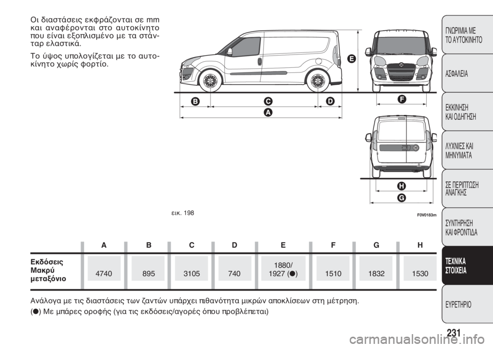 FIAT DOBLO COMBI 2013 ΒΙΒΛΙΟ ΧΡΗΣΗΣ ΚΑΙ ΣΥΝΤΗΡΗΣΗΣ (in Greek) 231
ΓΝΩΡΙΜΙΑ ΜΕ
ΤΟ ΑΥΤΟΚΙΝΗΤΟ
ΑΣΦΑΛΕΙΑ
ΕΚΚΙΝΗΣΗ
ΚΑΙ ΟΔΗΓΗΣΗ
ΛΥΧΝΙΕΣ ΚΑΙ
ΜΗΝΥΜΑΤΑ
ΣΕ ΠΕΡΙΠΤΩΣΗ
ΑΝΑΓΚΗΣ
ΣΥΝΤΗ FIAT DOBLO COMBI 2013 ΒΙΒΛΙΟ ΧΡΗΣΗΣ ΚΑΙ ΣΥΝΤΗΡΗΣΗΣ (in Greek) 231
ΓΝΩΡΙΜΙΑ ΜΕ
ΤΟ ΑΥΤΟΚΙΝΗΤΟ
ΑΣΦΑΛΕΙΑ
ΕΚΚΙΝΗΣΗ
ΚΑΙ ΟΔΗΓΗΣΗ
ΛΥΧΝΙΕΣ ΚΑΙ
ΜΗΝΥΜΑΤΑ
ΣΕ ΠΕΡΙΠΤΩΣΗ
ΑΝΑΓΚΗΣ
ΣΥΝΤΗ