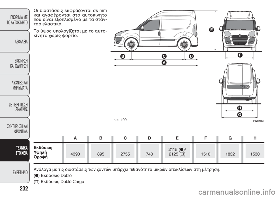 FIAT DOBLO COMBI 2013 ΒΙΒΛΙΟ ΧΡΗΣΗΣ ΚΑΙ ΣΥΝΤΗΡΗΣΗΣ (in Greek) 232
ΓΝΩΡΙΜΙΑ ΜΕ
ΤΟ ΑΥΤΟΚΙΝΗΤΟ
ΑΣΦΑΛΕΙΑ
ΕΚΚΙΝΗΣΗ
ΚΑΙ ΟΔΗΓΗΣΗ
ΛΥΧΝΙΕΣ ΚΑΙ
ΜΗΝΥΜΑΤΑ
ΣΕ ΠΕΡΙΠΤΩΣΗ
ΑΝΑΓΚΗΣ
ΣΥΝΤΗ FIAT DOBLO COMBI 2013 ΒΙΒΛΙΟ ΧΡΗΣΗΣ ΚΑΙ ΣΥΝΤΗΡΗΣΗΣ (in Greek) 232
ΓΝΩΡΙΜΙΑ ΜΕ
ΤΟ ΑΥΤΟΚΙΝΗΤΟ
ΑΣΦΑΛΕΙΑ
ΕΚΚΙΝΗΣΗ
ΚΑΙ ΟΔΗΓΗΣΗ
ΛΥΧΝΙΕΣ ΚΑΙ
ΜΗΝΥΜΑΤΑ
ΣΕ ΠΕΡΙΠΤΩΣΗ
ΑΝΑΓΚΗΣ
ΣΥΝΤΗ