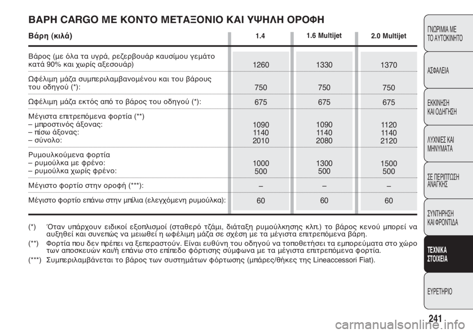 FIAT DOBLO COMBI 2014 ΒΙΒΛΙΟ ΧΡΗΣΗΣ ΚΑΙ ΣΥΝΤΗΡΗΣΗΣ (in Greek) 241
ΓΝΩΡΙΜΙΑ ΜΕ
ΤΟ ΑΥΤΟΚΙΝΗΤΟ
ΑΣΦΑΛΕΙΑ
ΕΚΚΙΝΗΣΗ
ΚΑΙ ΟΔΗΓΗΣΗ
ΛΥΧΝΙΕΣ ΚΑΙ
ΜΗΝΥΜΑΤΑ
ΣΕ ΠΕΡΙΠΤΩΣΗ
ΑΝΑΓΚΗΣ
ΣΥΝΤΗ FIAT DOBLO COMBI 2014 ΒΙΒΛΙΟ ΧΡΗΣΗΣ ΚΑΙ ΣΥΝΤΗΡΗΣΗΣ (in Greek) 241
ΓΝΩΡΙΜΙΑ ΜΕ
ΤΟ ΑΥΤΟΚΙΝΗΤΟ
ΑΣΦΑΛΕΙΑ
ΕΚΚΙΝΗΣΗ
ΚΑΙ ΟΔΗΓΗΣΗ
ΛΥΧΝΙΕΣ ΚΑΙ
ΜΗΝΥΜΑΤΑ
ΣΕ ΠΕΡΙΠΤΩΣΗ
ΑΝΑΓΚΗΣ
ΣΥΝΤΗ