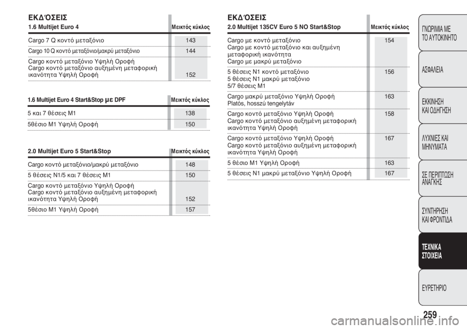 FIAT DOBLO COMBI 2012 ΒΙΒΛΙΟ ΧΡΗΣΗΣ ΚΑΙ ΣΥΝΤΗΡΗΣΗΣ (in Greek) 259
ΓΝΩΡΙΜΙΑ ΜΕ
ΤΟ ΑΥΤΟΚΙΝΗΤΟ
ΑΣΦΑΛΕΙΑ
ΕΚΚΙΝΗΣΗ
ΚΑΙ ΟΔΗΓΗΣΗ
ΛΥΧΝΙΕΣ ΚΑΙ
ΜΗΝΥΜΑΤΑ
ΣΕ ΠΕΡΙΠΤΩΣΗ
ΑΝΑΓΚΗΣ
ΣΥΝΤΗ FIAT DOBLO COMBI 2012 ΒΙΒΛΙΟ ΧΡΗΣΗΣ ΚΑΙ ΣΥΝΤΗΡΗΣΗΣ (in Greek) 259
ΓΝΩΡΙΜΙΑ ΜΕ
ΤΟ ΑΥΤΟΚΙΝΗΤΟ
ΑΣΦΑΛΕΙΑ
ΕΚΚΙΝΗΣΗ
ΚΑΙ ΟΔΗΓΗΣΗ
ΛΥΧΝΙΕΣ ΚΑΙ
ΜΗΝΥΜΑΤΑ
ΣΕ ΠΕΡΙΠΤΩΣΗ
ΑΝΑΓΚΗΣ
ΣΥΝΤΗ