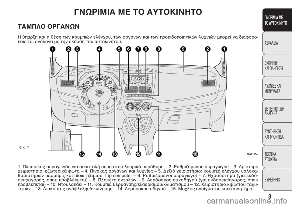 FIAT DOBLO COMBI 2014  ΒΙΒΛΙΟ ΧΡΗΣΗΣ ΚΑΙ ΣΥΝΤΗΡΗΣΗΣ (in Greek) 3
ΓΝΩΡΙΜΙΑ ΜΕ
ΤΟ ΑΥΤΟΚΙΝΗΤΟ
ΑΣΦΑΛΕΙΑ
ΕΚΚΙΝΗΣΗ
ΚΑΙ ΟΔΗΓΗΣΗ
ΛΥΧΝΙΕΣ ΚΑΙ
ΜΗΝΥΜΑΤΑ
ΣΕ ΠΕΡΙΠΤΩΣΗ
ΑΝΑΓΚΗΣ
ΣΥΝΤΗΡΗΣ