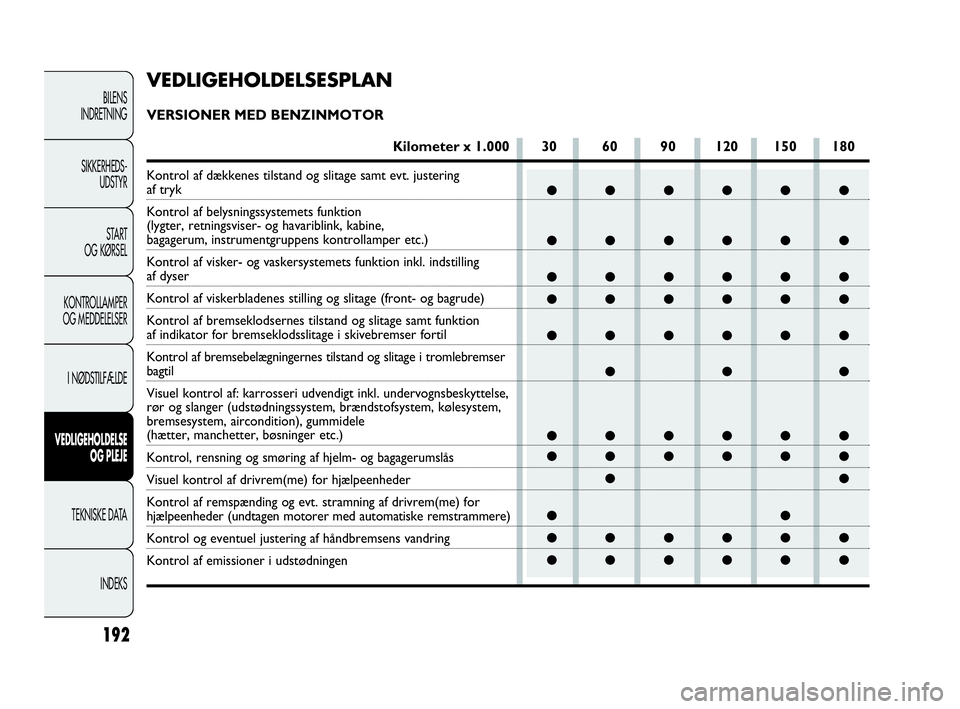FIAT DOBLO COMBI 2010 Brugs- og vedligeholdelsesvejledning (in Danish) 192
BILENS
INDRETNING
SIKKERHEDS-
UDSTYR
STA R T
OG KØRSEL
KONTROLLAMPER
OG MEDDELELSER
I NØDSTILFÆLDE
VEDLIGEHOLDELSE
OG PLEJE
TEKNISKE DATA
INDEKS
●●●●●●
●●●●●●
●●● FIAT DOBLO COMBI 2010 Brugs- og vedligeholdelsesvejledning (in Danish) 192
BILENS
INDRETNING
SIKKERHEDS-
UDSTYR
STA R T
OG KØRSEL
KONTROLLAMPER
OG MEDDELELSER
I NØDSTILFÆLDE
VEDLIGEHOLDELSE
OG PLEJE
TEKNISKE DATA
INDEKS
●●●●●●
●●●●●●
●●●