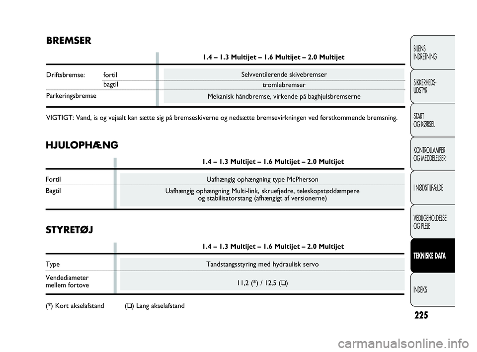 FIAT DOBLO COMBI 2010 Brugs- og vedligeholdelsesvejledning (in Danish) 225
BILENS
INDRETNING
SIKKERHEDS-
UDSTYR
STA R T
OG KØRSEL
KONTROLLAMPER
OG MEDDELELSER
I NØDSTILFÆLDE
VEDLIGEHOLDELSE
OG PLEJE
TEKNISKE DATA
INDEKS
Tandstangsstyring med hydraulisk servo
11,2 (*) FIAT DOBLO COMBI 2010 Brugs- og vedligeholdelsesvejledning (in Danish) 225
BILENS
INDRETNING
SIKKERHEDS-
UDSTYR
STA R T
OG KØRSEL
KONTROLLAMPER
OG MEDDELELSER
I NØDSTILFÆLDE
VEDLIGEHOLDELSE
OG PLEJE
TEKNISKE DATA
INDEKS
Tandstangsstyring med hydraulisk servo
11,2 (*)