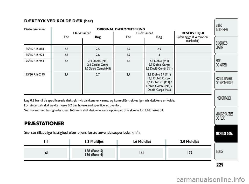 FIAT DOBLO COMBI 2010 Brugs- og vedligeholdelsesvejledning (in Danish) 229
BILENS
INDRETNING
SIKKERHEDS-
UDSTYR
STA R T
OG KØRSEL
KONTROLLAMPER
OG MEDDELELSER
I NØDSTILFÆLDE
VEDLIGEHOLDELSE
OG PLEJE
TEKNISKE DATA
INDEKS
DÆKTRYK VED KOLDE DÆK (bar)
Dækstørrelse ORI FIAT DOBLO COMBI 2010 Brugs- og vedligeholdelsesvejledning (in Danish) 229
BILENS
INDRETNING
SIKKERHEDS-
UDSTYR
STA R T
OG KØRSEL
KONTROLLAMPER
OG MEDDELELSER
I NØDSTILFÆLDE
VEDLIGEHOLDELSE
OG PLEJE
TEKNISKE DATA
INDEKS
DÆKTRYK VED KOLDE DÆK (bar)
Dækstørrelse ORI