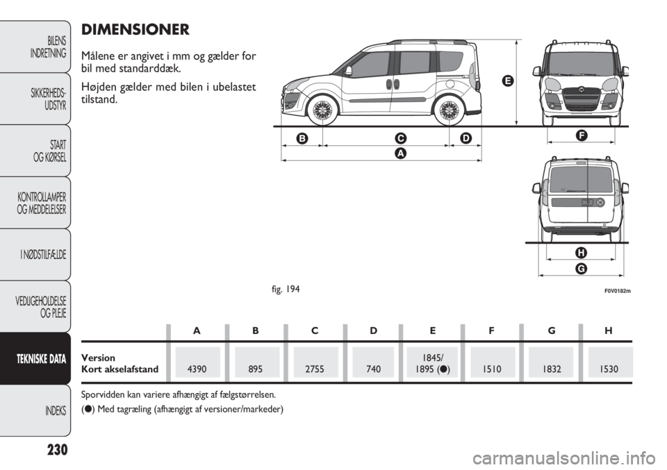 FIAT DOBLO COMBI 2011  Brugs- og vedligeholdelsesvejledning (in Danish) 230
BILENS
INDRETNING
SIKKERHEDS-
UDSTYR
START
OG KØRSEL
KONTROLLAMPER
OG MEDDELELSER
I NØDSTILFÆLDE
VEDLIGEHOLDELSE
OG PLEJE
TEKNISKE DATA
INDEKS
F0V0182mfig. 194
DIMENSIONER
Målene er angivet i 