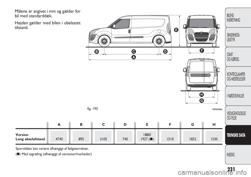 FIAT DOBLO COMBI 2011  Brugs- og vedligeholdelsesvejledning (in Danish) 231
BILENS
INDRETNING
SIKKERHEDS-
UDSTYR
START
OG KØRSEL
KONTROLLAMPER
OG MEDDELELSER
I NØDSTILFÆLDE
VEDLIGEHOLDELSE
OG PLEJE
TEKNISKE DATA
INDEKS
F0V0183mfig. 195
Målene er angivet i mm og gælde