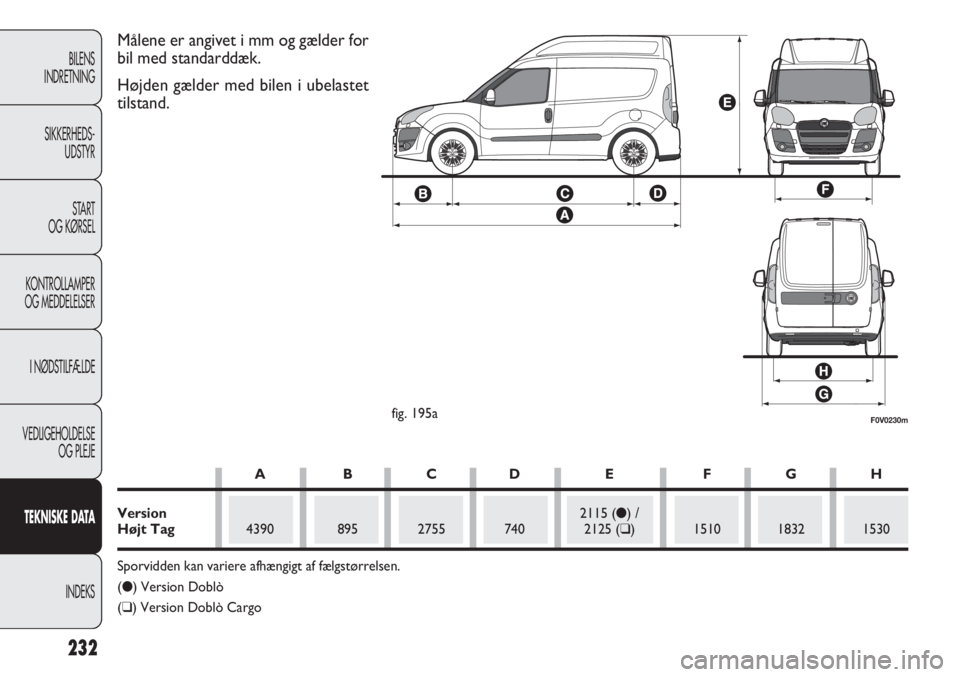 FIAT DOBLO COMBI 2011  Brugs- og vedligeholdelsesvejledning (in Danish) 232
BILENS
INDRETNING
SIKKERHEDS-
UDSTYR
START
OG KØRSEL
KONTROLLAMPER
OG MEDDELELSER
I NØDSTILFÆLDE
VEDLIGEHOLDELSE
OG PLEJE
TEKNISKE DATA
INDEKS
F0V0230mfig. 195a
Målene er angivet i mm og gæld