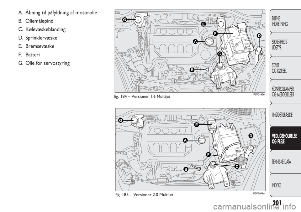 FIAT DOBLO COMBI 2012 Brugs- og vedligeholdelsesvejledning (in Danish) 201
BILENS
INDRETNING
SIKKERHEDS-
UDSTYR
START
OG KØRSEL
KONTROLLAMPER
OG MEDDELELSER
I NØDSTILFÆLDE
VEDLIGEHOLDELSE
OG PLEJE
TEKNISKE DATA
INDEKS
fig. 184 – Versioner 1.6 Multijet F0V0190m
fig. FIAT DOBLO COMBI 2012 Brugs- og vedligeholdelsesvejledning (in Danish) 201
BILENS
INDRETNING
SIKKERHEDS-
UDSTYR
START
OG KØRSEL
KONTROLLAMPER
OG MEDDELELSER
I NØDSTILFÆLDE
VEDLIGEHOLDELSE
OG PLEJE
TEKNISKE DATA
INDEKS
fig. 184 – Versioner 1.6 Multijet F0V0190m
fig.