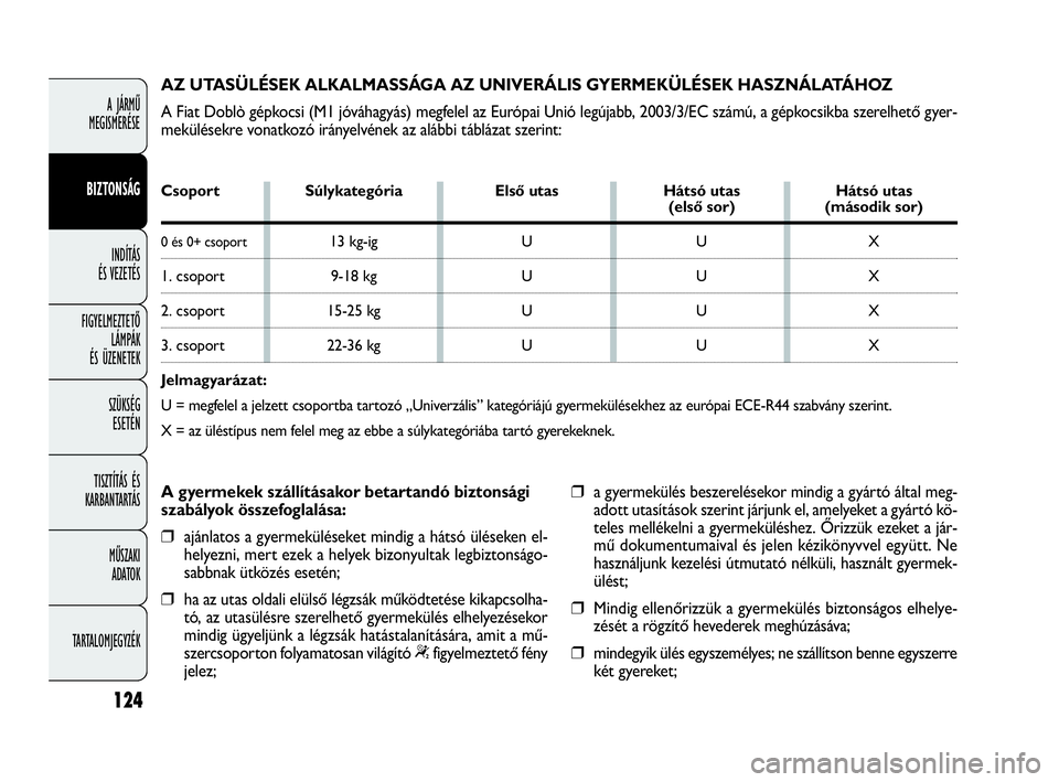 FIAT DOBLO COMBI 2009 Kezelési és karbantartási útmutató (in Hungarian) 124
A JÁRMŰ
MEGISMERÉSE
BIZTONSÁG
INDÍTÁS
ÉS VEZETÉS
FIGYELMEZTETŐ
LÁMPÁK
ÉS ÜZENETEK
SZÜKSÉG
ESETÉN
TISZTÍTÁS ÉS
KARBANTARTÁS
MŰSZAKI
ADATOK
TARTALOMJEGYZÉK
AZ UTASÜLÉSEK FIAT DOBLO COMBI 2009 Kezelési és karbantartási útmutató (in Hungarian) 124
A JÁRMŰ
MEGISMERÉSE
BIZTONSÁG
INDÍTÁS
ÉS VEZETÉS
FIGYELMEZTETŐ
LÁMPÁK
ÉS ÜZENETEK
SZÜKSÉG
ESETÉN
TISZTÍTÁS ÉS
KARBANTARTÁS
MŰSZAKI
ADATOK
TARTALOMJEGYZÉK
AZ UTASÜLÉSEK