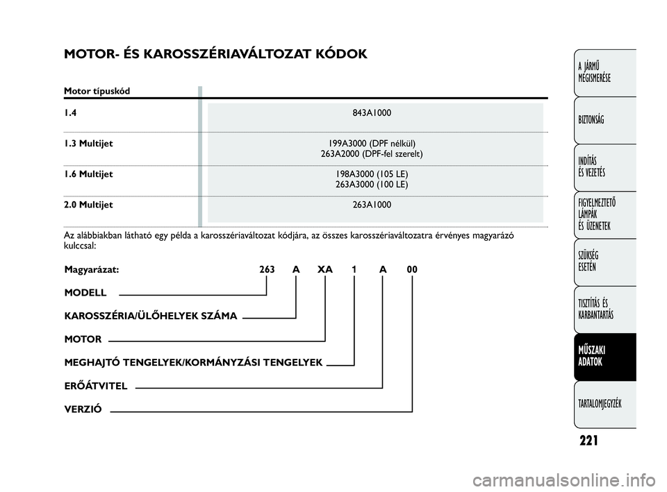 FIAT DOBLO COMBI 2009 Kezelési és karbantartási útmutató (in Hungarian) 221
A JÁRMŰ
MEGISMERÉSE
BIZTONSÁG
INDÍTÁS
ÉS VEZETÉS
FIGYELMEZTETŐ
LÁMPÁK
ÉS ÜZENETEK
SZÜKSÉG
ESETÉN
TISZTÍTÁS ÉS
KARBANTARTÁS
MŰSZAKI
ADATOK
TARTALOMJEGYZÉK
MOTOR- ÉS KARO FIAT DOBLO COMBI 2009 Kezelési és karbantartási útmutató (in Hungarian) 221
A JÁRMŰ
MEGISMERÉSE
BIZTONSÁG
INDÍTÁS
ÉS VEZETÉS
FIGYELMEZTETŐ
LÁMPÁK
ÉS ÜZENETEK
SZÜKSÉG
ESETÉN
TISZTÍTÁS ÉS
KARBANTARTÁS
MŰSZAKI
ADATOK
TARTALOMJEGYZÉK
MOTOR- ÉS KARO