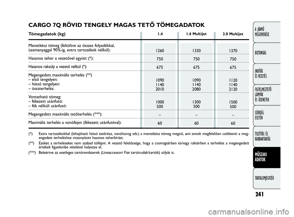 FIAT DOBLO COMBI 2009 Kezelési és karbantartási útmutató (in Hungarian) 241
A JÁRMŰ
MEGISMERÉSE
BIZTONSÁG
INDÍTÁS
ÉS VEZETÉS
FIGYELMEZTETŐ
LÁMPÁK
ÉS ÜZENETEK
SZÜKSÉG
ESETÉN
TISZTÍTÁS ÉS
KARBANTARTÁS
MŰSZAKI
ADATOK
TARTALOMJEGYZÉK
1260
750
675
10 FIAT DOBLO COMBI 2009 Kezelési és karbantartási útmutató (in Hungarian) 241
A JÁRMŰ
MEGISMERÉSE
BIZTONSÁG
INDÍTÁS
ÉS VEZETÉS
FIGYELMEZTETŐ
LÁMPÁK
ÉS ÜZENETEK
SZÜKSÉG
ESETÉN
TISZTÍTÁS ÉS
KARBANTARTÁS
MŰSZAKI
ADATOK
TARTALOMJEGYZÉK
1260
750
675
10