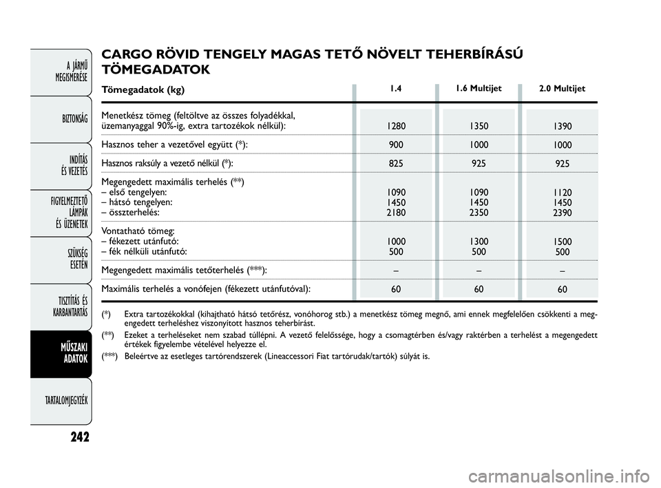 FIAT DOBLO COMBI 2009 Kezelési és karbantartási útmutató (in Hungarian) 242
A JÁRMŰ
MEGISMERÉSE
BIZTONSÁG
INDÍTÁS
ÉS VEZETÉS
FIGYELMEZTETŐ
LÁMPÁK
ÉS ÜZENETEK
SZÜKSÉG
ESETÉN
TISZTÍTÁS ÉS
KARBANTARTÁS
MŰSZAKI
ADATOK
TARTALOMJEGYZÉK
1280
900
825
10 FIAT DOBLO COMBI 2009 Kezelési és karbantartási útmutató (in Hungarian) 242
A JÁRMŰ
MEGISMERÉSE
BIZTONSÁG
INDÍTÁS
ÉS VEZETÉS
FIGYELMEZTETŐ
LÁMPÁK
ÉS ÜZENETEK
SZÜKSÉG
ESETÉN
TISZTÍTÁS ÉS
KARBANTARTÁS
MŰSZAKI
ADATOK
TARTALOMJEGYZÉK
1280
900
825
10