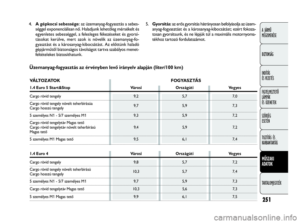 FIAT DOBLO COMBI 2009 Kezelési és karbantartási útmutató (in Hungarian) 251
A JÁRMŰ
MEGISMERÉSE
BIZTONSÁG
INDÍTÁS
ÉS VEZETÉS
FIGYELMEZTETŐ
LÁMPÁK
ÉS ÜZENETEK
SZÜKSÉG
ESETÉN
TISZTÍTÁS ÉS
KARBANTARTÁS
MŰSZAKI
ADATOK
TARTALOMJEGYZÉK
Üzemanyag-fogy FIAT DOBLO COMBI 2009 Kezelési és karbantartási útmutató (in Hungarian) 251
A JÁRMŰ
MEGISMERÉSE
BIZTONSÁG
INDÍTÁS
ÉS VEZETÉS
FIGYELMEZTETŐ
LÁMPÁK
ÉS ÜZENETEK
SZÜKSÉG
ESETÉN
TISZTÍTÁS ÉS
KARBANTARTÁS
MŰSZAKI
ADATOK
TARTALOMJEGYZÉK
Üzemanyag-fogy