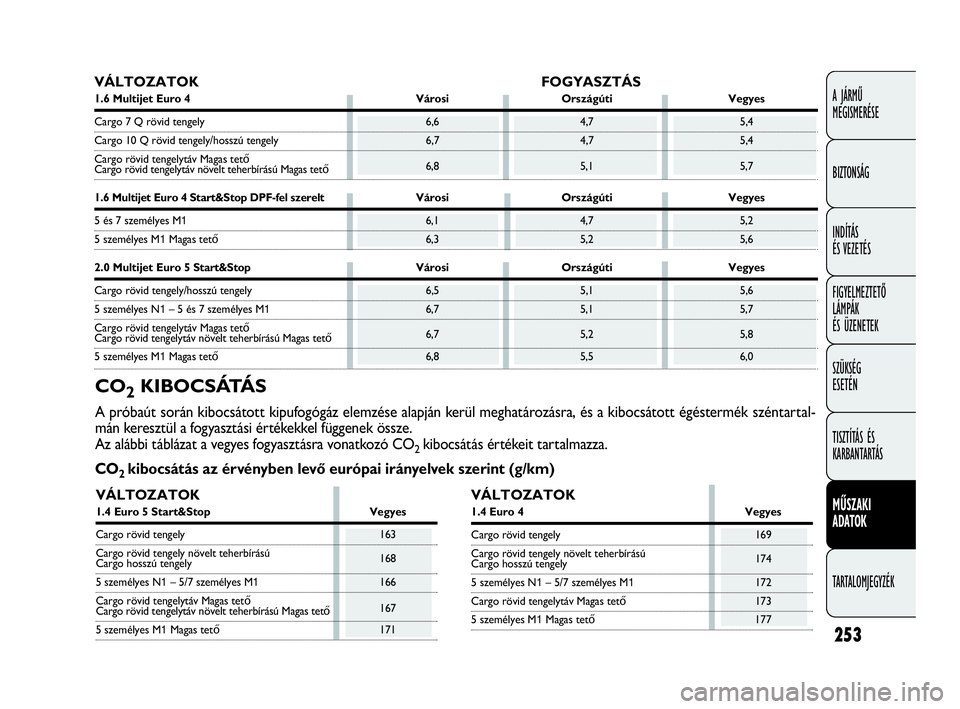 FIAT DOBLO COMBI 2009 Kezelési és karbantartási útmutató (in Hungarian) 253
A JÁRMŰ
MEGISMERÉSE
BIZTONSÁG
INDÍTÁS
ÉS VEZETÉS
FIGYELMEZTETŐ
LÁMPÁK
ÉS ÜZENETEK
SZÜKSÉG
ESETÉN
TISZTÍTÁS ÉS
KARBANTARTÁS
MŰSZAKI
ADATOK
TARTALOMJEGYZÉK
VÁLTOZATOK FOG FIAT DOBLO COMBI 2009 Kezelési és karbantartási útmutató (in Hungarian) 253
A JÁRMŰ
MEGISMERÉSE
BIZTONSÁG
INDÍTÁS
ÉS VEZETÉS
FIGYELMEZTETŐ
LÁMPÁK
ÉS ÜZENETEK
SZÜKSÉG
ESETÉN
TISZTÍTÁS ÉS
KARBANTARTÁS
MŰSZAKI
ADATOK
TARTALOMJEGYZÉK
VÁLTOZATOK FOG