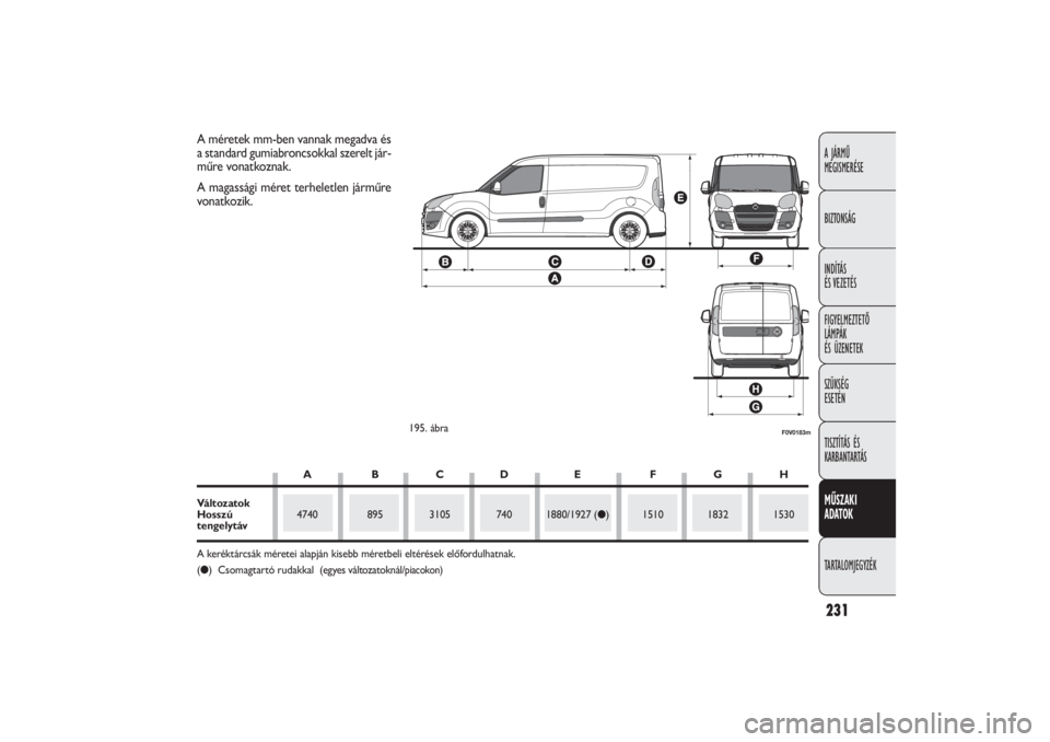 FIAT DOBLO COMBI 2011 Kezelési és karbantartási útmutató (in Hungarian) 231A JÁRMŰ
MEGISMERÉSE
BIZTONSÁG
INDÍTÁS
ÉS VEZETÉS
FIGYELMEZTETŐ
LÁMPÁK
ÉS ÜZENETEK
SZÜKSÉG
ESETÉN
TISZTÍTÁS ÉS
KARBANTARTÁSMŰSZAKI
ADATOKTARTALOMJEGYZÉK
F0V0183m
195
. áb FIAT DOBLO COMBI 2011 Kezelési és karbantartási útmutató (in Hungarian) 231A JÁRMŰ
MEGISMERÉSE
BIZTONSÁG
INDÍTÁS
ÉS VEZETÉS
FIGYELMEZTETŐ
LÁMPÁK
ÉS ÜZENETEK
SZÜKSÉG
ESETÉN
TISZTÍTÁS ÉS
KARBANTARTÁSMŰSZAKI
ADATOKTARTALOMJEGYZÉK
F0V0183m
195
. áb