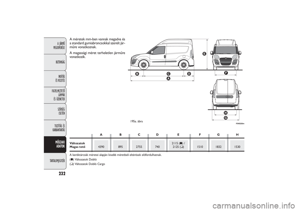 FIAT DOBLO COMBI 2011 Kezelési és karbantartási útmutató (in Hungarian) 232A JÁRMŰ
MEGISMERÉSE
BIZTONSÁG
INDÍTÁS
ÉS VEZETÉS
FIGYELMEZTETŐ
LÁMPÁK
ÉS ÜZENETEK
SZÜKSÉG
ESETÉN
TISZTÍTÁS ÉS
KARBANTARTÁSMŰSZAKI
ADATOK
TARTALOMJEGYZÉK
F0V0230m
195a
. FIAT DOBLO COMBI 2011 Kezelési és karbantartási útmutató (in Hungarian) 232A JÁRMŰ
MEGISMERÉSE
BIZTONSÁG
INDÍTÁS
ÉS VEZETÉS
FIGYELMEZTETŐ
LÁMPÁK
ÉS ÜZENETEK
SZÜKSÉG
ESETÉN
TISZTÍTÁS ÉS
KARBANTARTÁSMŰSZAKI
ADATOK
TARTALOMJEGYZÉK
F0V0230m
195a
.