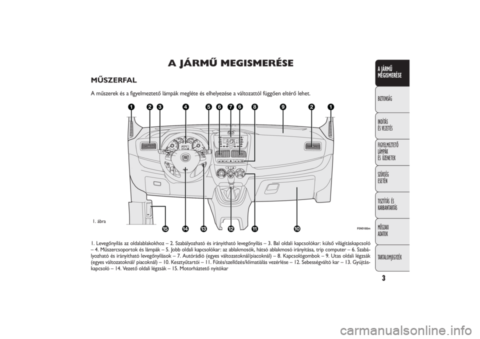 FIAT DOBLO COMBI 2011  Kezelési és karbantartási útmutató (in Hungarian) 3A JÁRMŰ
MEGISMERÉSEBIZTONSÁG
INDÍTÁS
ÉS VEZETÉS
FIGYELMEZTETŐ
LÁMPÁK
ÉS ÜZENETEK
SZÜKSÉG
ESETÉN
TISZTÍTÁS ÉS
KARBANTARTÁS
MŰSZAKI
ADATOK
TARTALOMJEGYZÉK
A JÁRMŰ MEGISMERÉSE
M