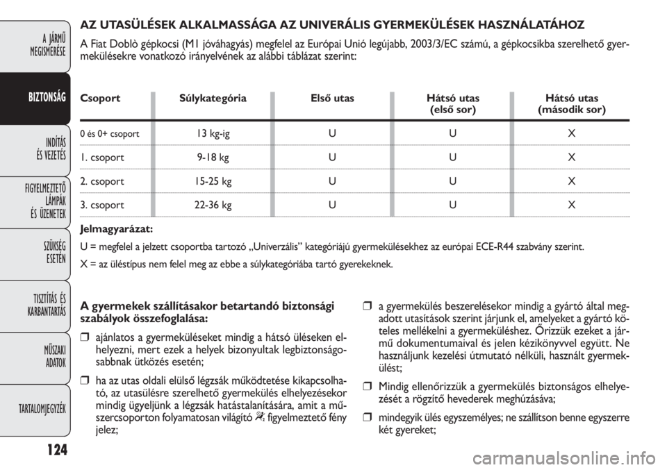 FIAT DOBLO COMBI 2014 Kezelési és karbantartási útmutató (in Hungarian) 124
A JÁRMŰ
MEGISMERÉSE
BIZTONSÁG
INDÍTÁS
ÉS VEZETÉS
FIGYELMEZTETŐ
LÁMPÁK
ÉS ÜZENETEK
SZÜKSÉG
ESETÉN
TISZTÍTÁS ÉS
KARBANTARTÁS
MŰSZAKI
ADATOK
TARTALOMJEGYZÉK
AZ UTASÜLÉSEK FIAT DOBLO COMBI 2014 Kezelési és karbantartási útmutató (in Hungarian) 124
A JÁRMŰ
MEGISMERÉSE
BIZTONSÁG
INDÍTÁS
ÉS VEZETÉS
FIGYELMEZTETŐ
LÁMPÁK
ÉS ÜZENETEK
SZÜKSÉG
ESETÉN
TISZTÍTÁS ÉS
KARBANTARTÁS
MŰSZAKI
ADATOK
TARTALOMJEGYZÉK
AZ UTASÜLÉSEK
