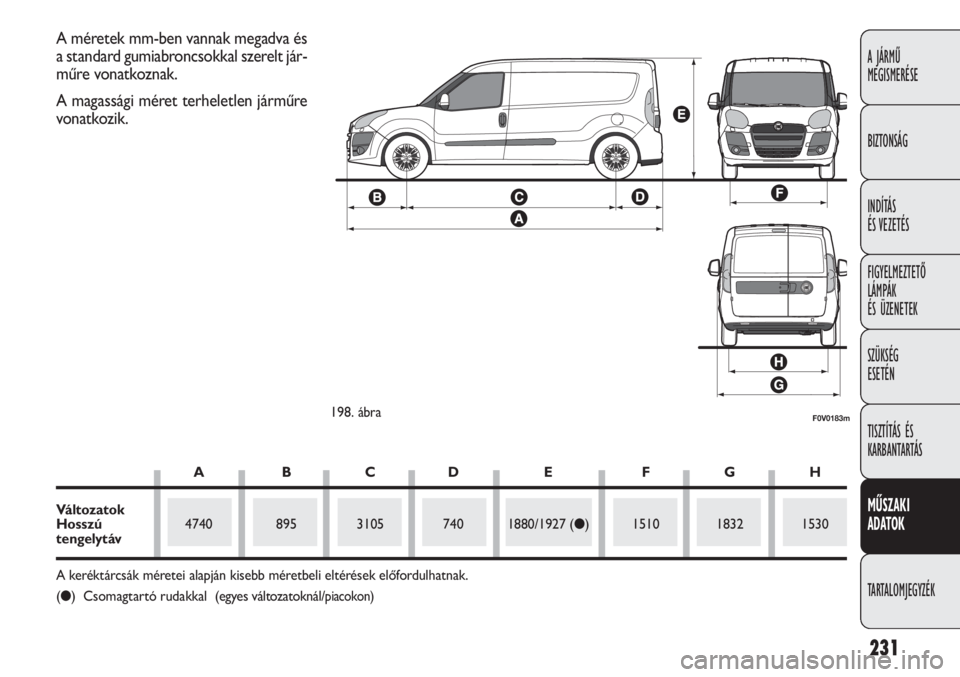 FIAT DOBLO COMBI 2014 Kezelési és karbantartási útmutató (in Hungarian) 231
A JÁRMŰ
MEGISMERÉSE
BIZTONSÁG
INDÍTÁS
ÉS VEZETÉS
FIGYELMEZTETŐ
LÁMPÁK
ÉS ÜZENETEK
SZÜKSÉG
ESETÉN
TISZTÍTÁS ÉS
KARBANTARTÁS
MŰSZAKI
ADATOK
TARTALOMJEGYZÉK
F0V0183m198. á FIAT DOBLO COMBI 2014 Kezelési és karbantartási útmutató (in Hungarian) 231
A JÁRMŰ
MEGISMERÉSE
BIZTONSÁG
INDÍTÁS
ÉS VEZETÉS
FIGYELMEZTETŐ
LÁMPÁK
ÉS ÜZENETEK
SZÜKSÉG
ESETÉN
TISZTÍTÁS ÉS
KARBANTARTÁS
MŰSZAKI
ADATOK
TARTALOMJEGYZÉK
F0V0183m198. á