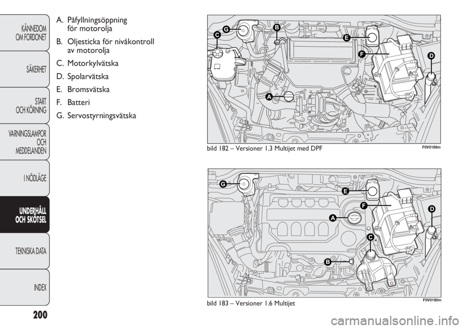 FIAT DOBLO COMBI 2011 Drift- och underhållshandbok (in Swedish) 200
KÄNNEDOM
OM FORDONET
SÄKERHET
START
OCH KÖRNING
VARNINGSLAMPOR
OCH
MEDDELANDEN
I NÖDLÄGE
UNDERHÅLL
OCH SKÖTSEL
TEKNISKA DATA
INDEX
bild 182 – Versioner 1.3 Multijet med DPF
bild 183 – FIAT DOBLO COMBI 2011 Drift- och underhållshandbok (in Swedish) 200
KÄNNEDOM
OM FORDONET
SÄKERHET
START
OCH KÖRNING
VARNINGSLAMPOR
OCH
MEDDELANDEN
I NÖDLÄGE
UNDERHÅLL
OCH SKÖTSEL
TEKNISKA DATA
INDEX
bild 182 – Versioner 1.3 Multijet med DPF
bild 183 –