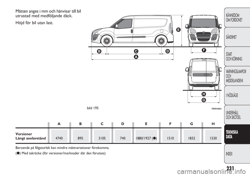 FIAT DOBLO COMBI 2011 Drift- och underhållshandbok (in Swedish) 231
KÄNNEDOM
OM FORDONET
SÄKERHET
START
OCH KÖRNING
VARNINGSLAMPOR
OCH
MEDDELANDENI
I NÖDLÄGE
UNDERHÅLL
OCH SKÖTSEL
TEKNISKA
DATA
INDEX
F0V0183mbild 195
Måtten anges i mm och hänvisar till b FIAT DOBLO COMBI 2011 Drift- och underhållshandbok (in Swedish) 231
KÄNNEDOM
OM FORDONET
SÄKERHET
START
OCH KÖRNING
VARNINGSLAMPOR
OCH
MEDDELANDENI
I NÖDLÄGE
UNDERHÅLL
OCH SKÖTSEL
TEKNISKA
DATA
INDEX
F0V0183mbild 195
Måtten anges i mm och hänvisar till b