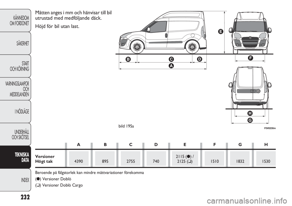 FIAT DOBLO COMBI 2011 Drift- och underhållshandbok (in Swedish) 232
KÄNNEDOM
OM FORDONET
SÄKERHET
START
OCH KÖRNING
VARNINGSLAMPOR
OCH
MEDDELANDEN
I NÖDLÄGE
UNDERHÅLL
OCH SKÖTSEL
TEKNISKA
DATA
INDEX
F0V0230mbild 195a
Måtten anges i mm och hänvisar till b FIAT DOBLO COMBI 2011 Drift- och underhållshandbok (in Swedish) 232
KÄNNEDOM
OM FORDONET
SÄKERHET
START
OCH KÖRNING
VARNINGSLAMPOR
OCH
MEDDELANDEN
I NÖDLÄGE
UNDERHÅLL
OCH SKÖTSEL
TEKNISKA
DATA
INDEX
F0V0230mbild 195a
Måtten anges i mm och hänvisar till b