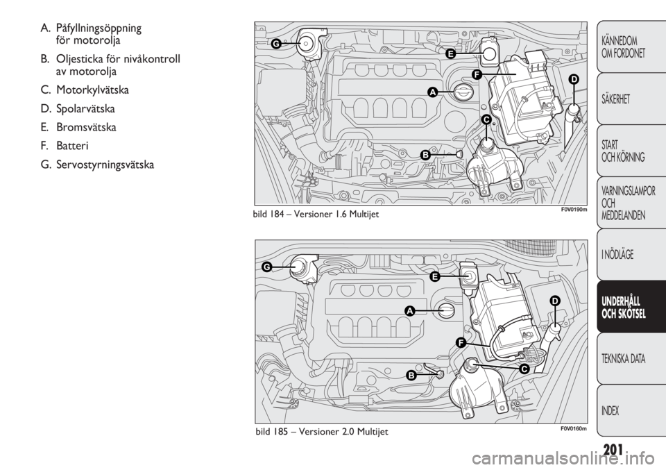 FIAT DOBLO COMBI 2012 Drift- och underhållshandbok (in Swedish) 201
KÄNNEDOM
OM FORDONET
SÄKERHET
START
OCH KÖRNING
VARNINGSLAMPOR
OCH
MEDDELANDEN
I NÖDLÄGE
UNDERHÅLL
OCH SKÖTSEL
TEKNISKA DATA
INDEX
bild 184 – Versioner 1.6 Multijet F0V0190m
bild 185 – FIAT DOBLO COMBI 2012 Drift- och underhållshandbok (in Swedish) 201
KÄNNEDOM
OM FORDONET
SÄKERHET
START
OCH KÖRNING
VARNINGSLAMPOR
OCH
MEDDELANDEN
I NÖDLÄGE
UNDERHÅLL
OCH SKÖTSEL
TEKNISKA DATA
INDEX
bild 184 – Versioner 1.6 Multijet F0V0190m
bild 185 –